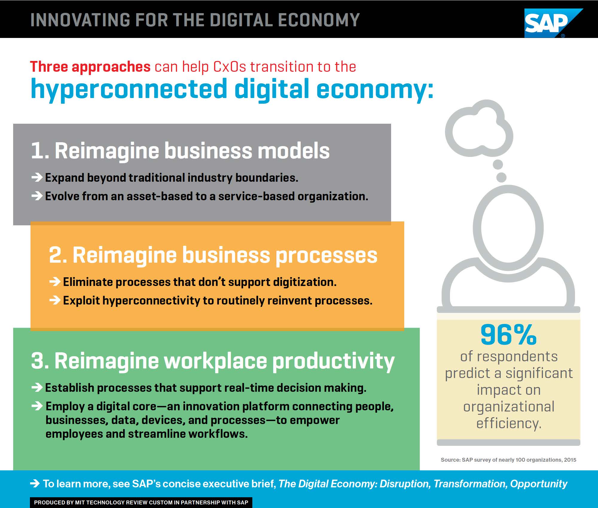 The Digital Economy Disruption, Transformation, Opportunity